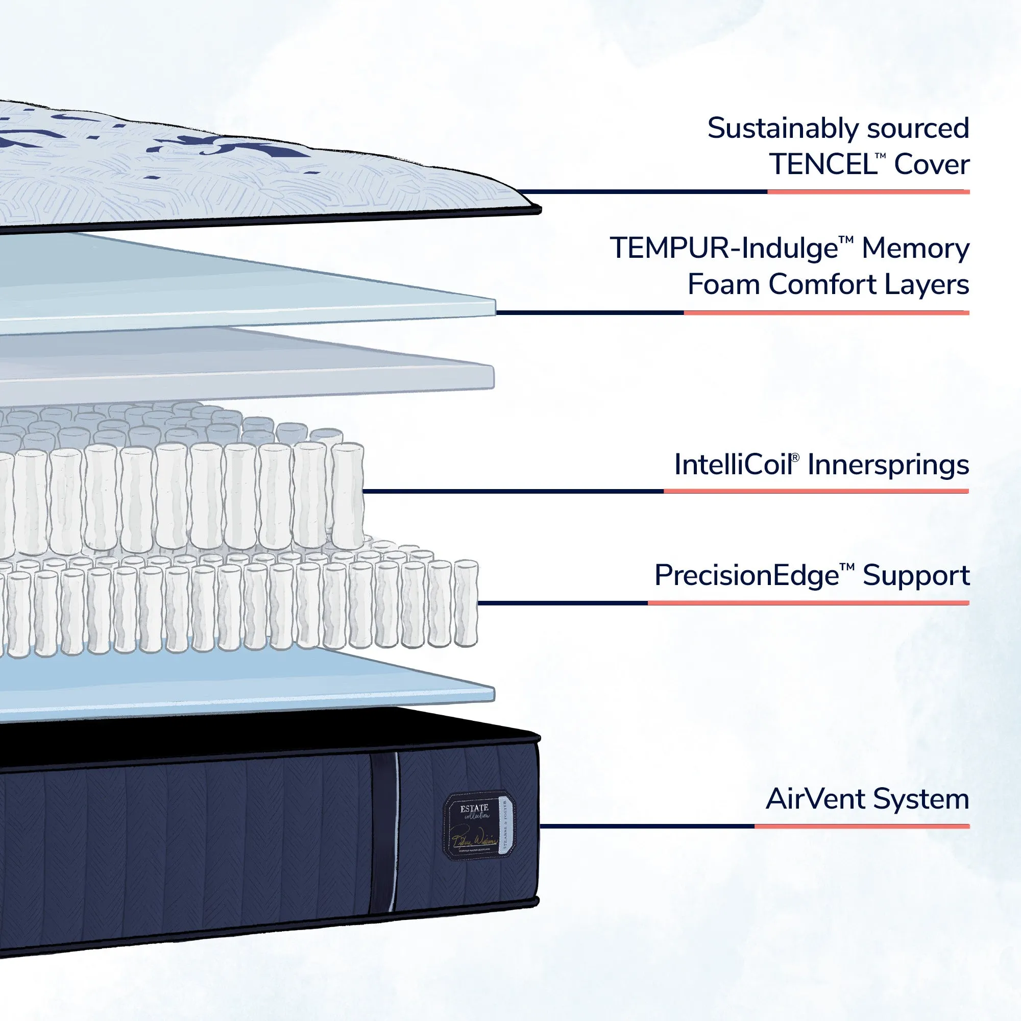 Stearns & Foster Estate Firm Tight Top Queen Mattress